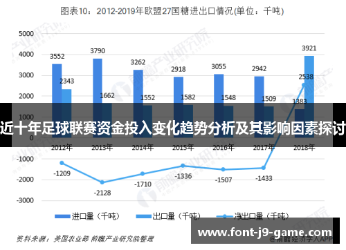 近十年足球联赛资金投入变化趋势分析及其影响因素探讨