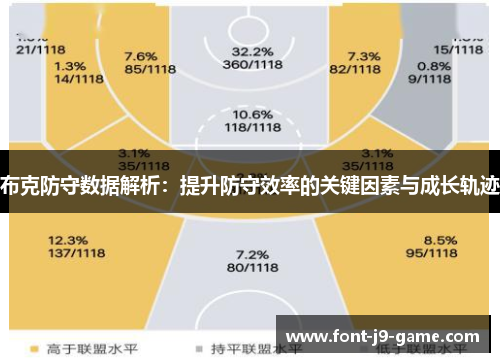 布克防守数据解析：提升防守效率的关键因素与成长轨迹