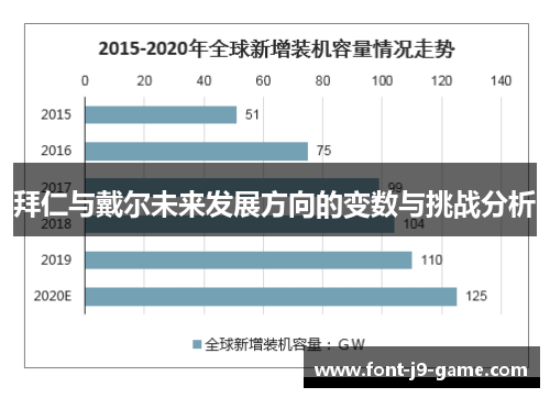拜仁与戴尔未来发展方向的变数与挑战分析