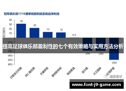 提高足球俱乐部盈利性的七个有效策略与实用方法分析