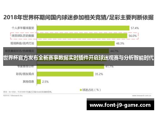 世界杯官方发布全新赛事数据实时插件开启球迷观赛与分析智能时代